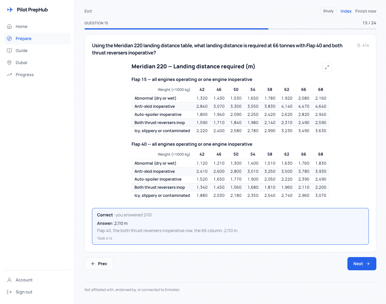 The app showing question 15 of a paper: a landing distance table, the answer 2,110 metres marked correct, the method that produced it, and 41 seconds taken.